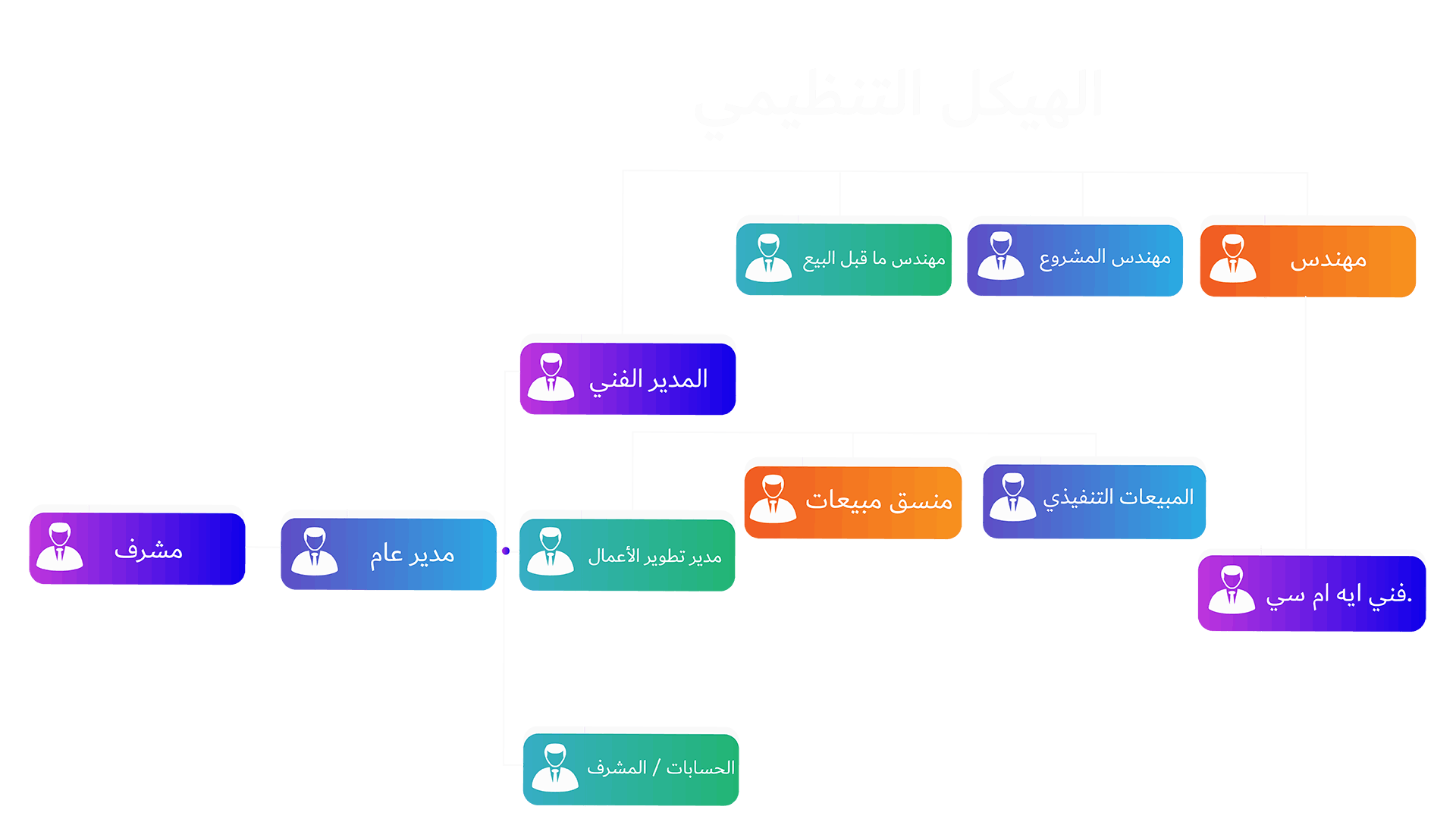 Our Service Organization Structure | Online IT Solutions
